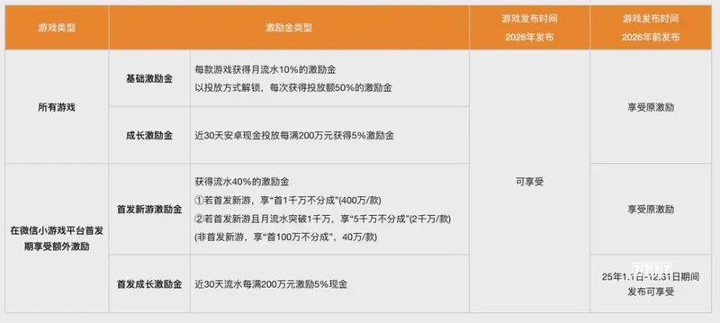 红指南沙漠笑面傀儡马戏团新增小游戏怎么玩 红指南沙漠笑面傀儡马戏团新增小游戏介绍